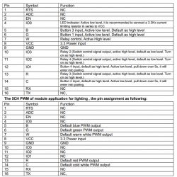 Table showing pin assignments and functions for the SDV-002_V1.2 module produced by Trolink.