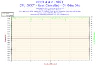 APU A10-7870K - Niestabilna praca i niskie FPS w grach (LoL, Minecraft)