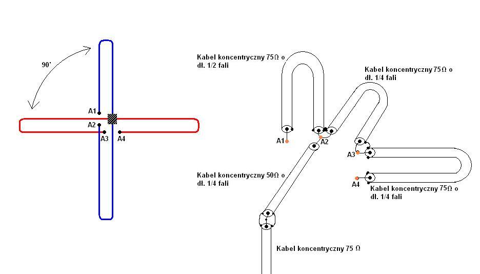 Dwa dipole poziome – doświadczenia z budową i działaniem anteny w tej konfiguracji
