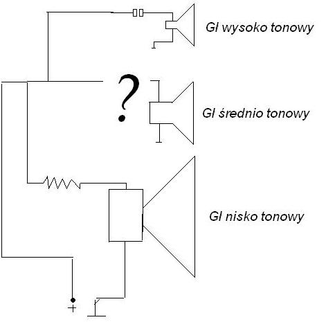 jak się robi zwrotnice do gł śr tonowego