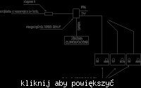 Kablówka i EURODOCIS jak podzielić Kablówka i EURODOCIS jak podzielić