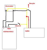 sterowanie wzmacniaczem.