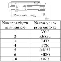 Nowy USBASP 2009-02-28 i nowa funkcja, kompilacja avrdude