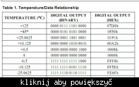 [bascom] 1Wire - czujnik temp. DS18B20