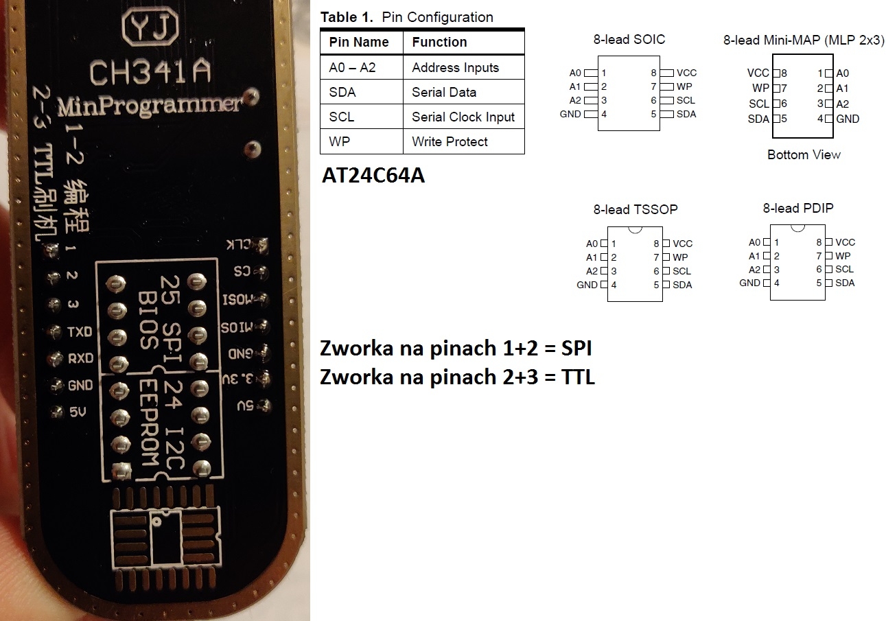 Podłączenie pakietu office c c