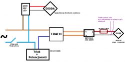 Sterowanie silnikiem od wycieraczek - brak mocy oraz drżenie transformatora