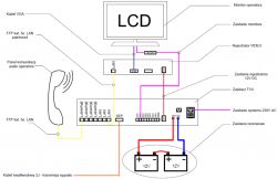 Schemat połączeń systemu monitoringu z oznaczeniami kabli i złączy.