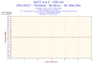 Komputer wyłącza się samoczynnie - dolny wentylator nie działa, czy to chłodzenie CPU?
