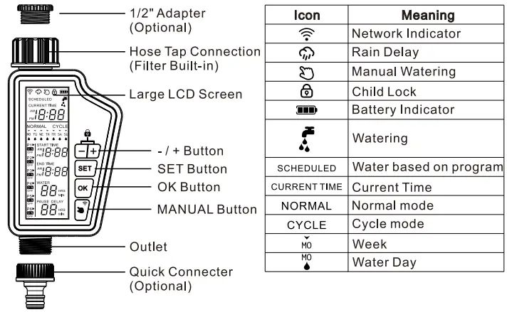 Electronic watering timer with LCD screen, buttons, and icon legend