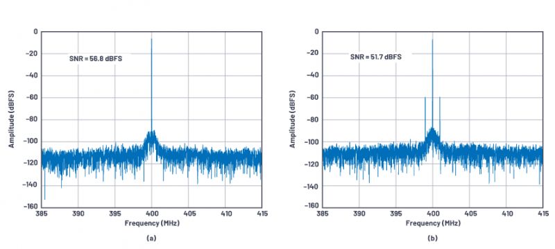 Optymalizacja torów zasilania - część 1