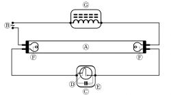 Mini Test: Świetlówka tradycyjna vs LED