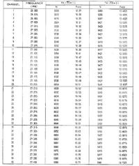 Midland 1001z - Jakie podać napięcie na VCO żeby odbierać częstotliwość 27.555