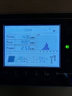 Ekran falownika pokazujący bieżącą produkcję energii, całkowitą produkcję oraz kilka parametrów elektrycznych.