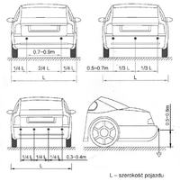 Przestrojenie czujnika cofania