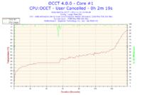 Athlon 64 X2 4400+ "Brisbane"