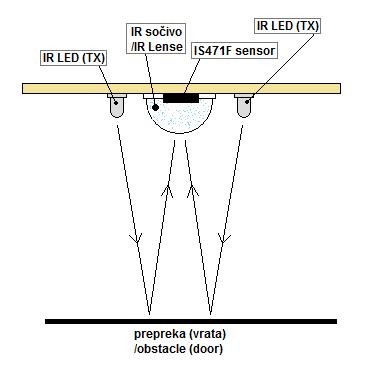 Automatyczne oświetlenie drogi od/do drzwi