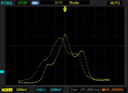 Wobulator K937 - Brak stabilizacji sygnału na wyjściu wkładki E445