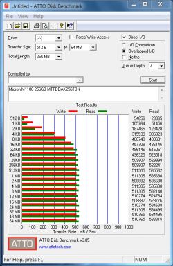 Benchmarking Micron M1100 256GB SSD Against GoodRAM Iridium PRO & IRDM 240GB Models