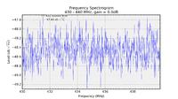 RTL-SDR - an SDR receiver from a cheap DVB-T tuner on a USB connector