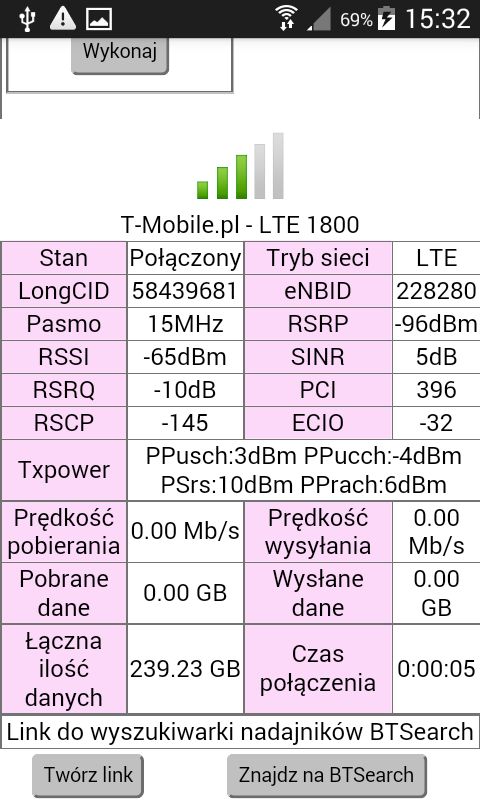 Choosing the Right External Antenna for Huawei B525 Router on T-Mobile Network