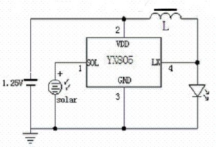 Dostępność diod LED dla lampy ogrodowej o napięciu 1.2v, wymiana komponentów płytki