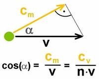 Prosty, domowy detektor mionów promieniowania kosmicznego