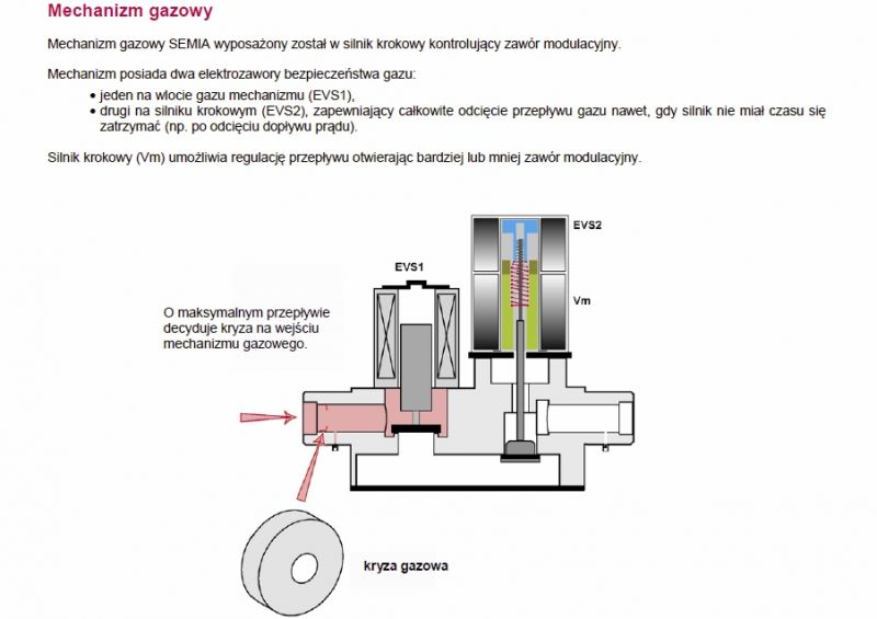 Saunier Duval Semia F21 Boiler Failure: Troubleshooting Start-Up, Heating & Hot Water Issues
