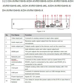 Sterowanie kamerą I8-P2310 przez rejestrator Dahua DH-XVR5108C-X