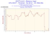 ASRock G41M-GS3, Asus Radeon HD 6670 1GB DDR5 - monitor gaśnie podczas grania