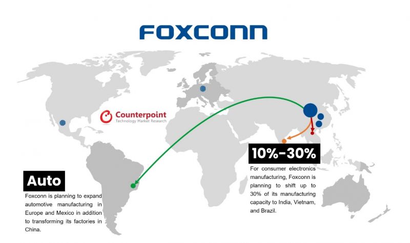 Analiza rozwoju inteligentnego sprzętu w łańcuchu dostaw Apple