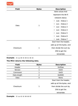 Tuya protocol table with CMD 0x03 field descriptions and example data frames