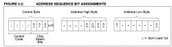 Diagram przedstawiający przypisanie bitów sekwencji adresów w układzie elektronicznym.