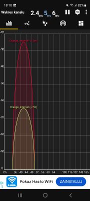 Zrzut ekranu z analizatora Wi‑Fi: wykres kanału 5 GHz z dwiema sieciami „Orange_internet*”