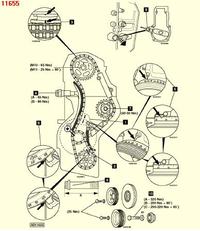 Mercedes Sprinter 208D: Full Diagram & Description for Timing Chain & Bosch Injection Pump Setting