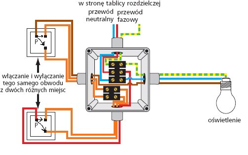 The voltage in the wall lamp despite the light switch turned off