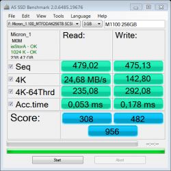 Benchmarking Micron M1100 256GB SSD Against GoodRAM Iridium PRO & IRDM 240GB Models