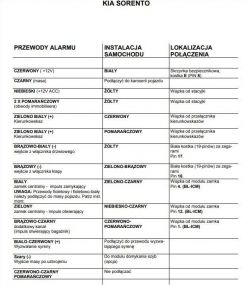 kia sorento 2003 schemat