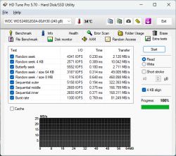 WD SSD SATA 240GB - czy on jest aż tak wolny, czy to degradacja?