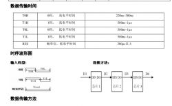 Timing diagram and connection layout of WS2814A circuit.