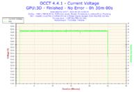 Toshiba C660 - Proszę o analizę wyników programu OCCT