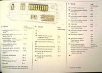 Vectra C 1.8 Fuses & Switches Guide: Comprehensive Description for Vectra CZ Owners