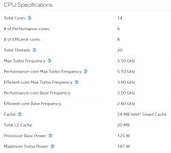 I5-13600K - Duże temperatury