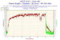 Toshiba C660 - Proszę o analizę wyników programu OCCT