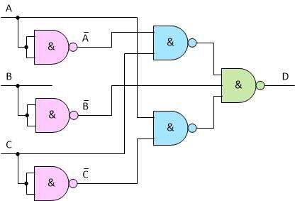 Implementation of logic functions only from NAND or NOR gates
