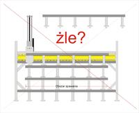 Jak sterować ramieniem spawającym CNC z silnikami krokowymi i Mach 3?