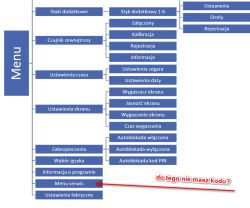 Podłączenie sterownika Tech ST-16s wifi do pieca Kostrzewa - brak manuala i kodu menu