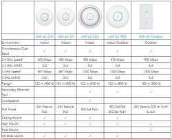 Który router z trybem AP wybrać: TP-Link Archer A7 czy Archer C6?