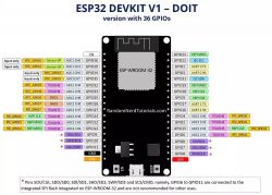 ESP32 PWM Control Issues with Graupner Speed Profi 40R BEC ESC
