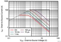 Jak czytać karty katalogowe MOSFETów - część 4