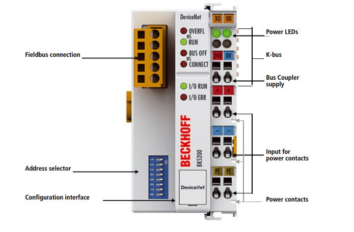 Inside the Beckhoff BK5200 – the design of an industrial DeviceNet-to-CAN coupler